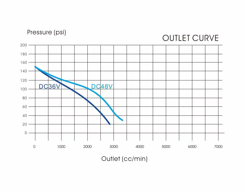 PUMP- HF-45L