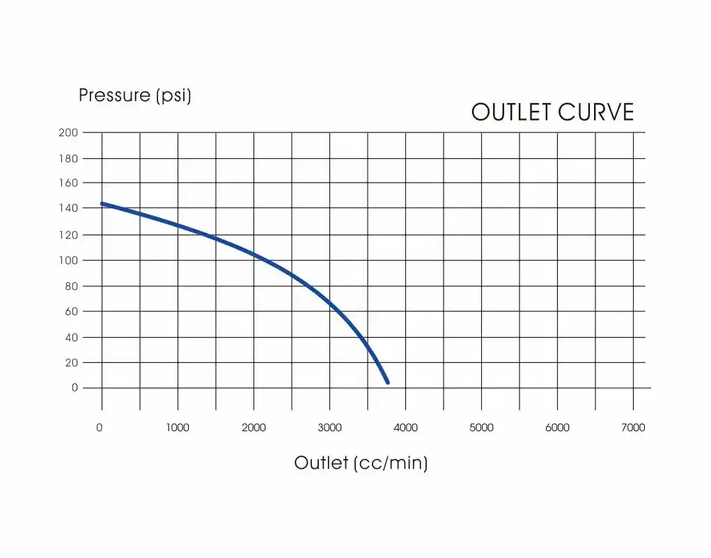 PUMP- HF-50L