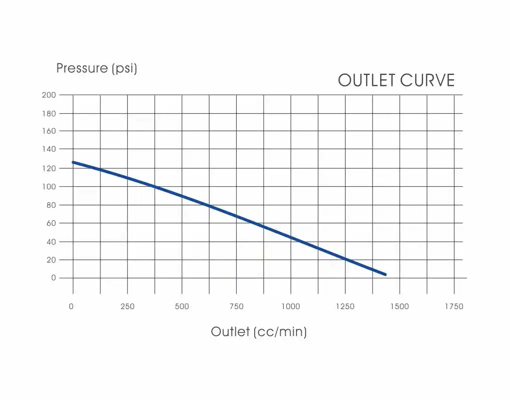 PUMP- LF-30L